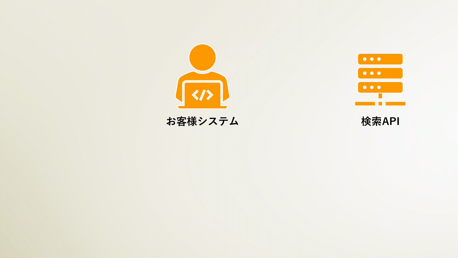 API活用例 / Example use case