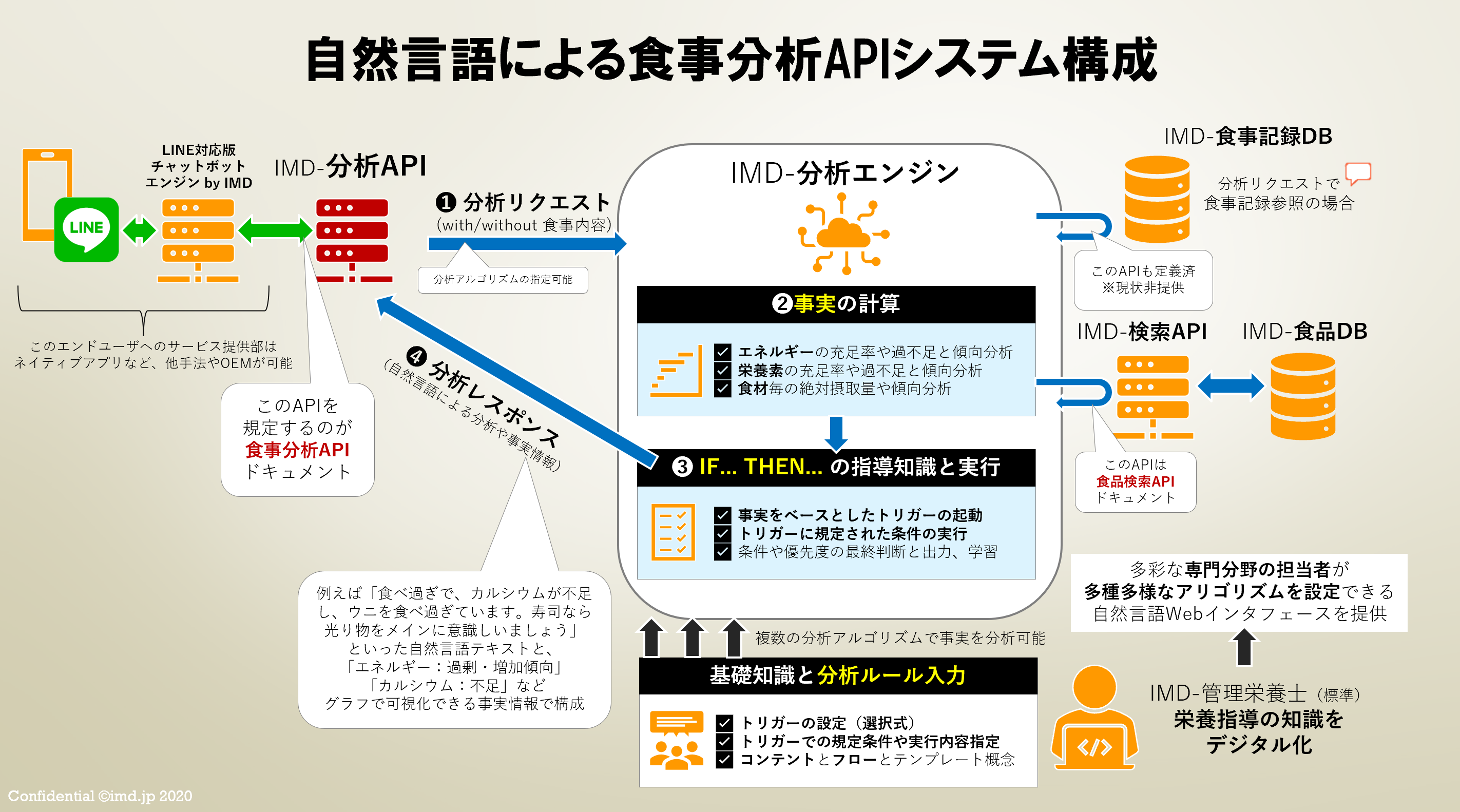 全体構成イメージ
