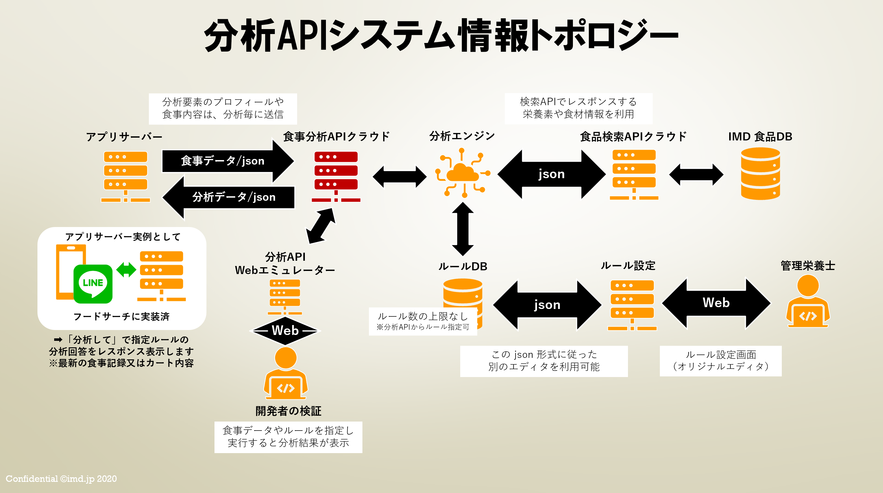 全体接続イメージ
