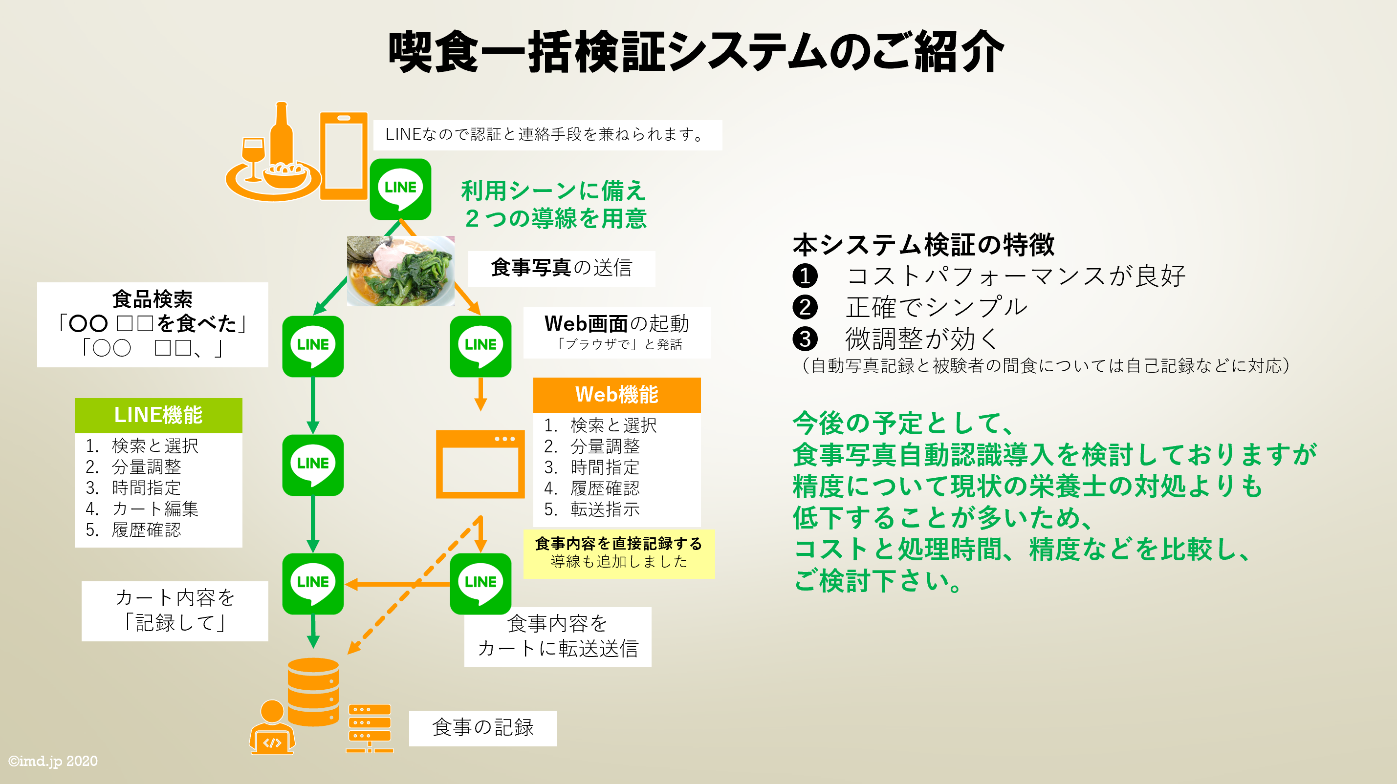 シンプルな食事検証 / Simple meal study